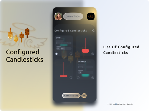 Sachiels AI; Candlesticks Patterns Notifications for Forex, Crypto, Stocks