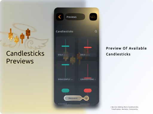 Sachiels AI; Candlesticks Notifications for Forex, Crypto, Stocks