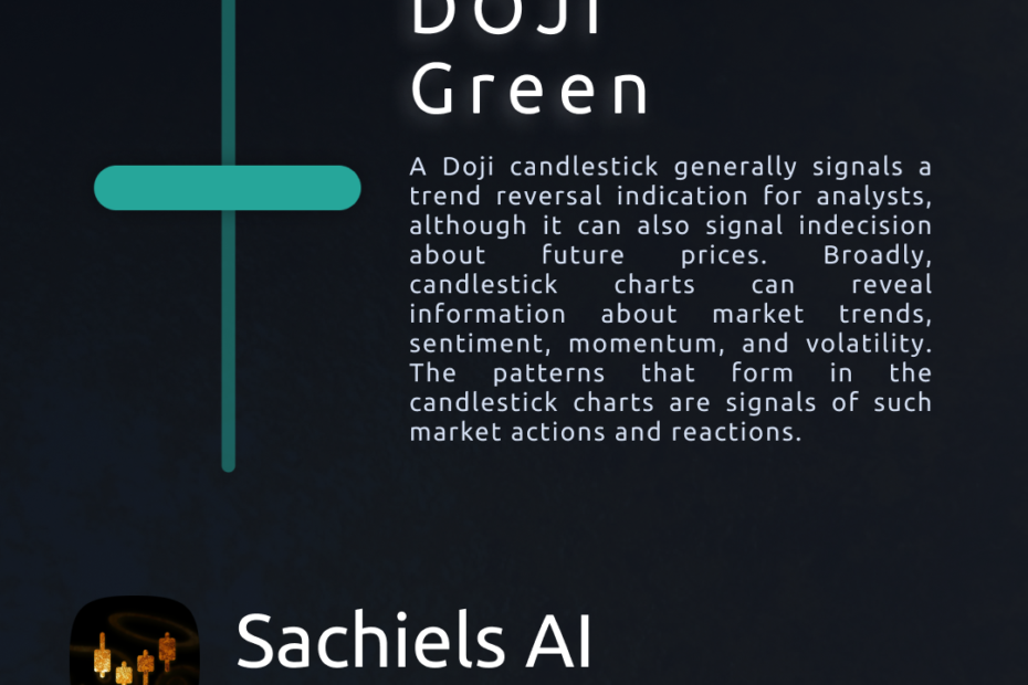 DOJI Candlestickes for Trading