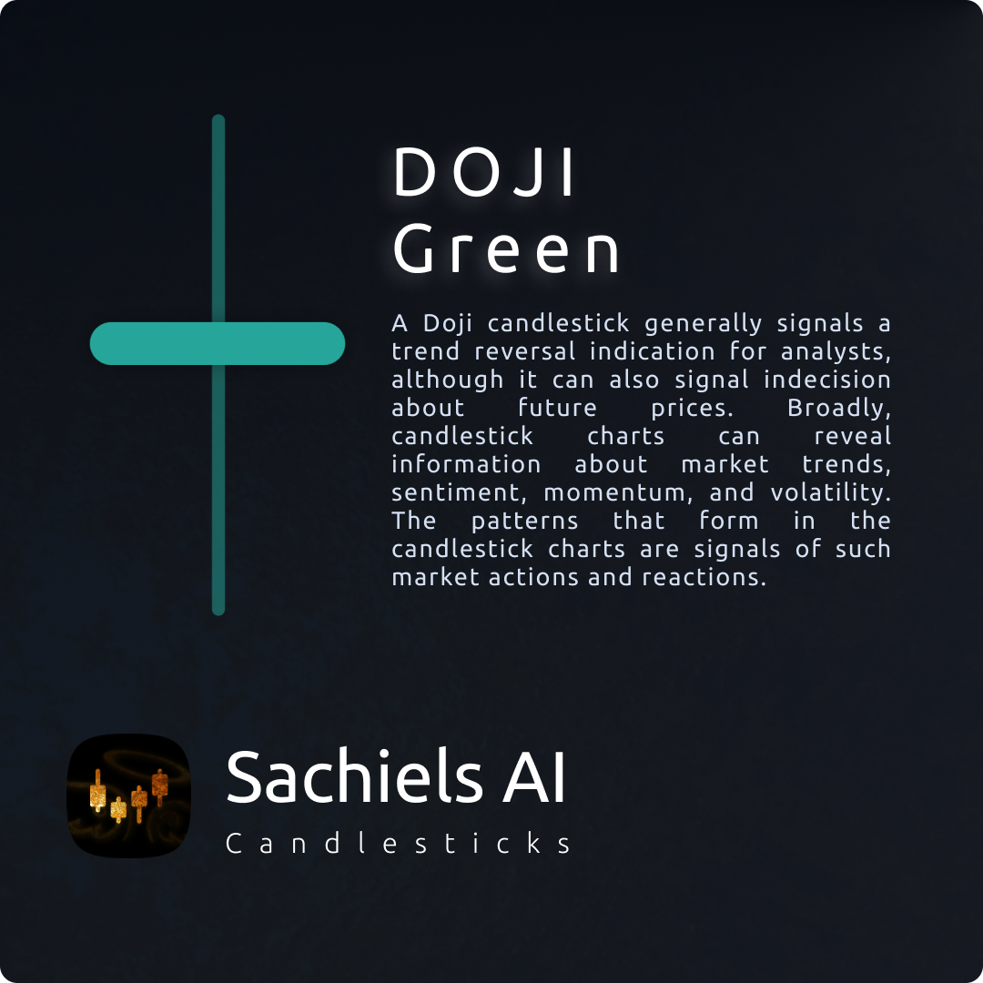 DOJI Candlestickes for Trading